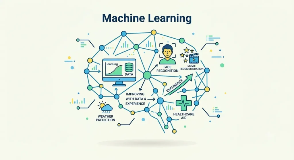What is Machine Learning