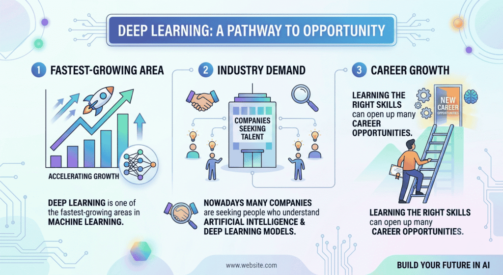 Deep Learning Skills and Career Roadmap