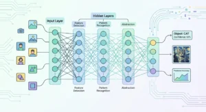 what is deep learning